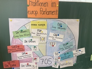 Europawoche 2024